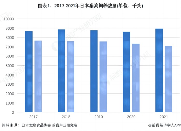 日本宠物用品出口前景怎么样？