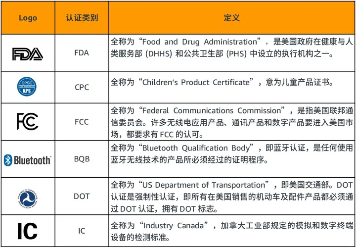 亚马逊宠物类目热度暴涨，这五款产品持续畅销