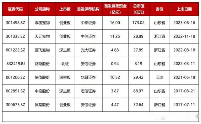 宠物用品工厂哪里比较集中？这几个城市最多！